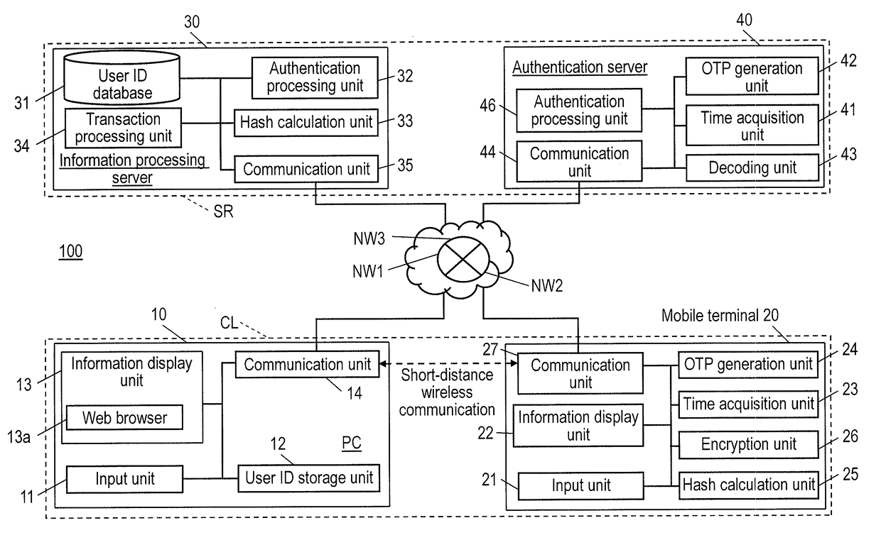 Authentication system and authentication method