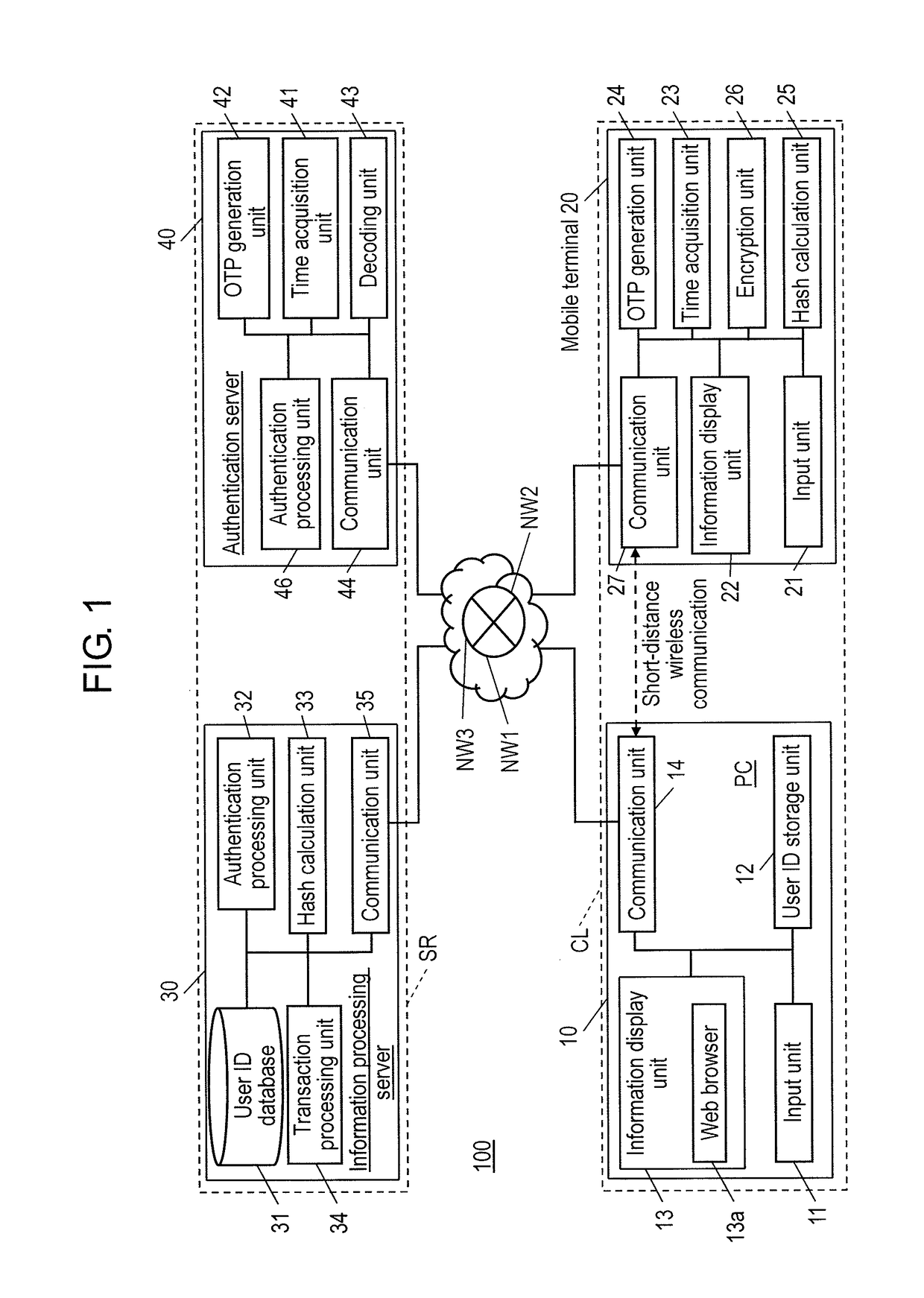 Authentication system and authentication method