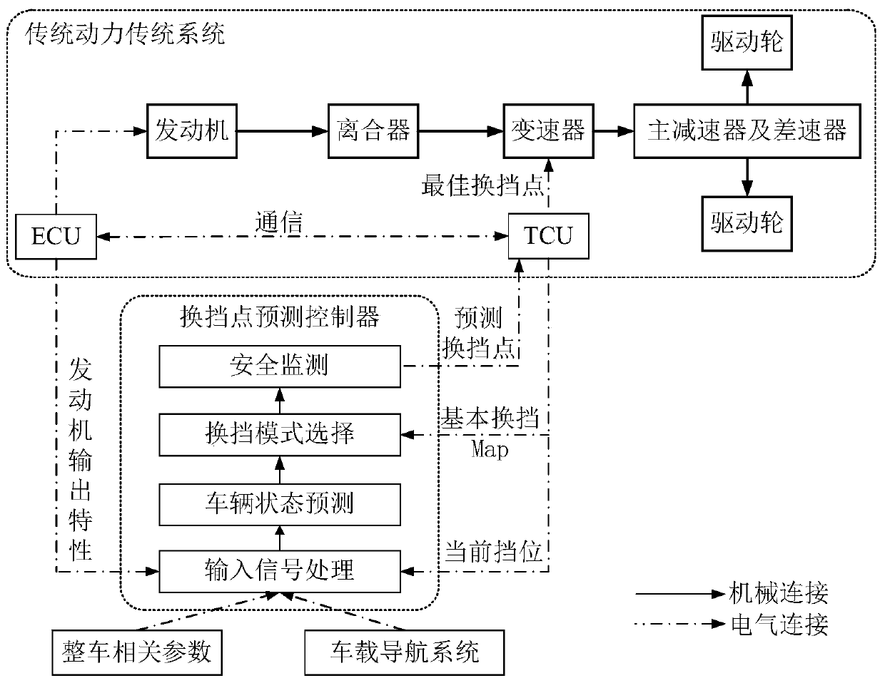 A shift point predictive control method for automatic transmission based on vehicle navigation system