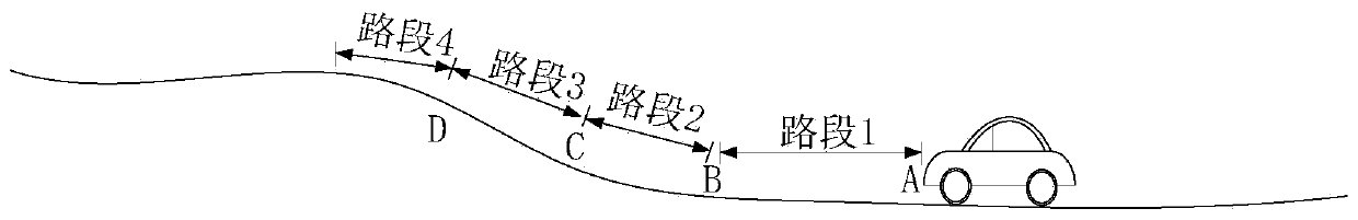 A shift point predictive control method for automatic transmission based on vehicle navigation system