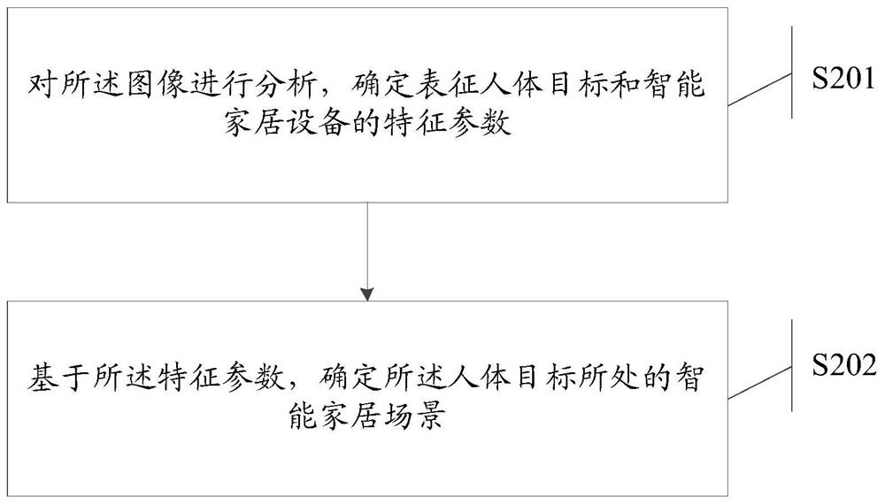 A voice segmentation method and device, computer device and readable storage medium