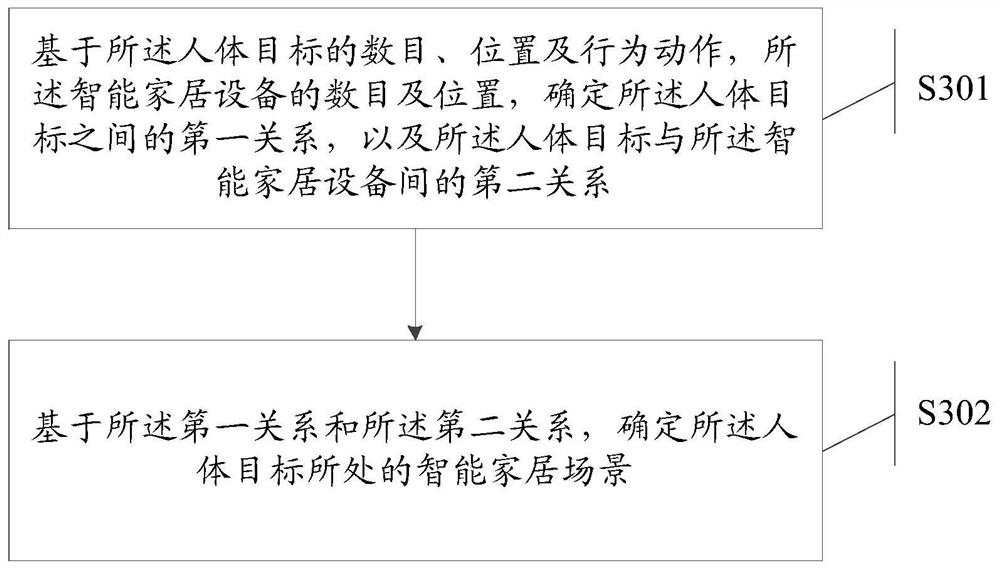 A voice segmentation method and device, computer device and readable storage medium