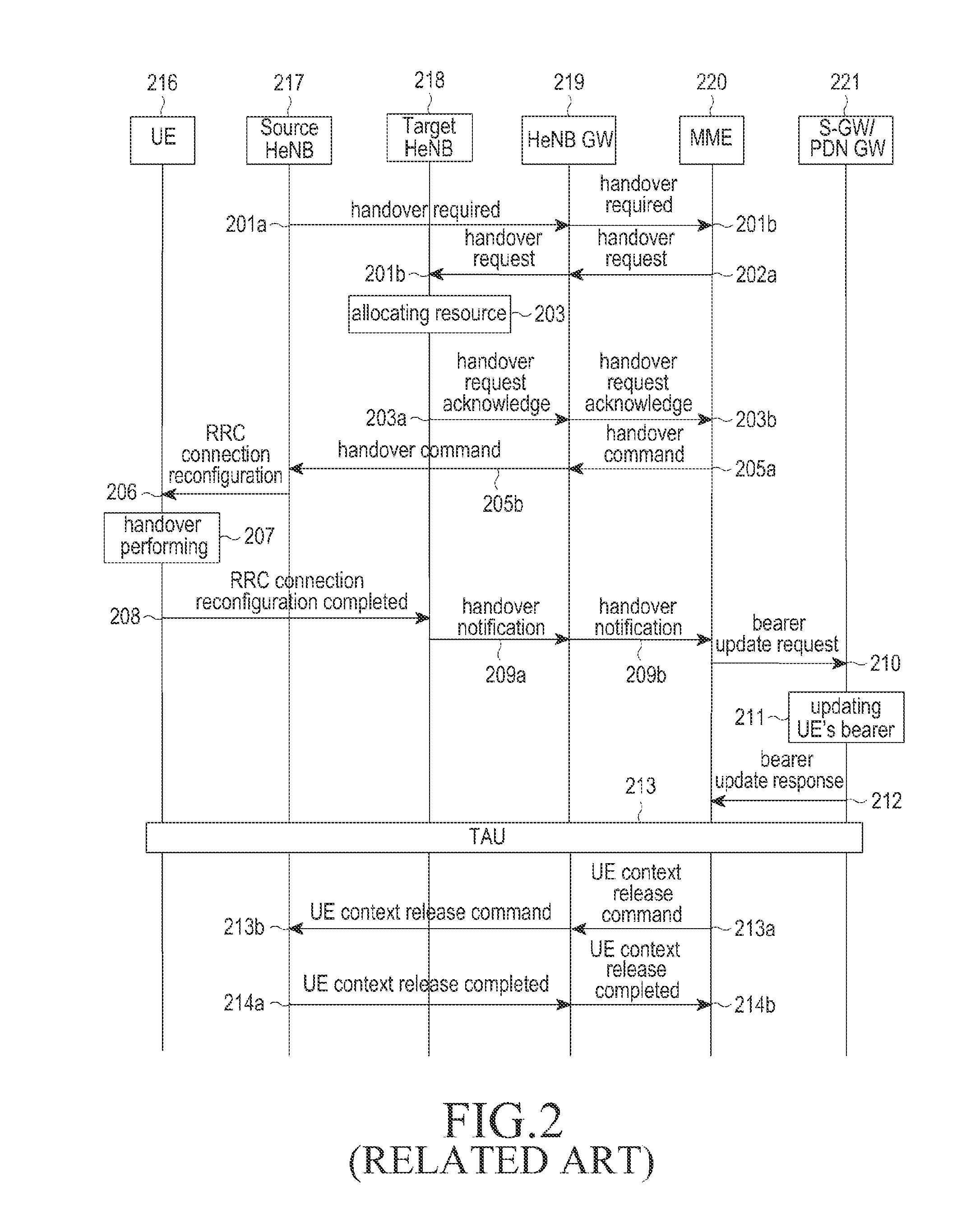 Handover method and apparatus in mobile communication system