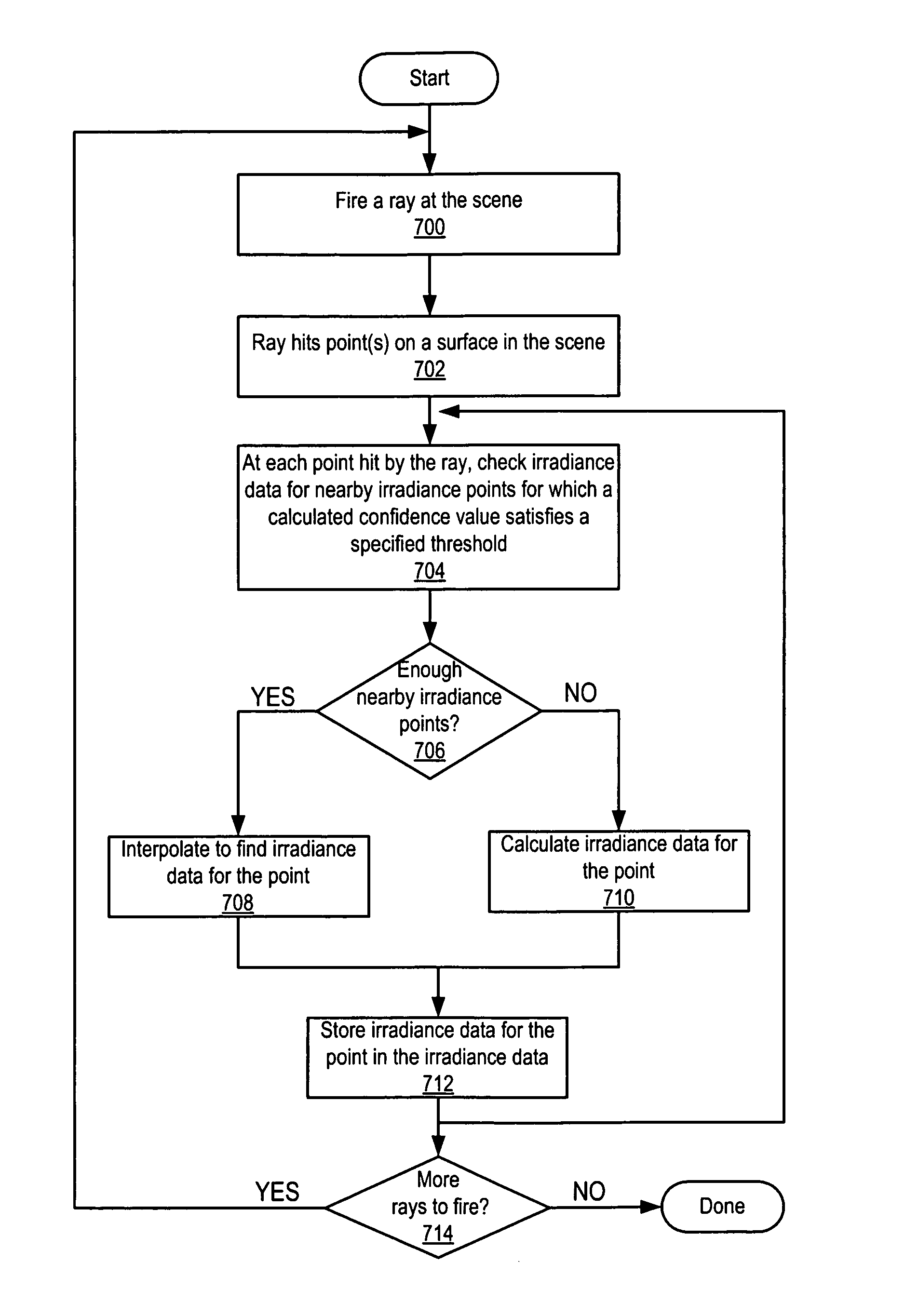Method and apparatus for computing indirect lighting for global illumination rendering in 3-D computer graphics