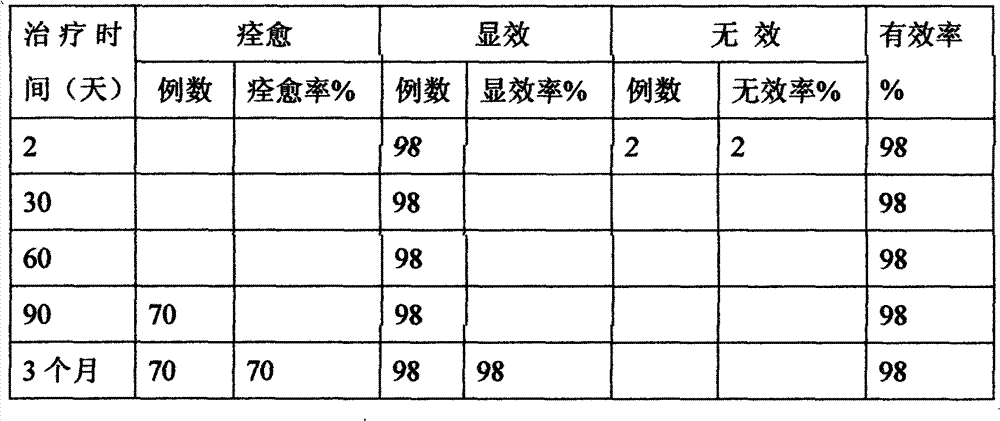 Oral medicine for treating asthma, and preparation method thereof