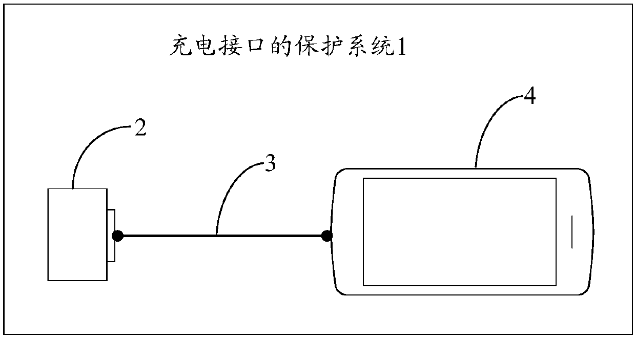 Protection method and system for charging interface and storage medium