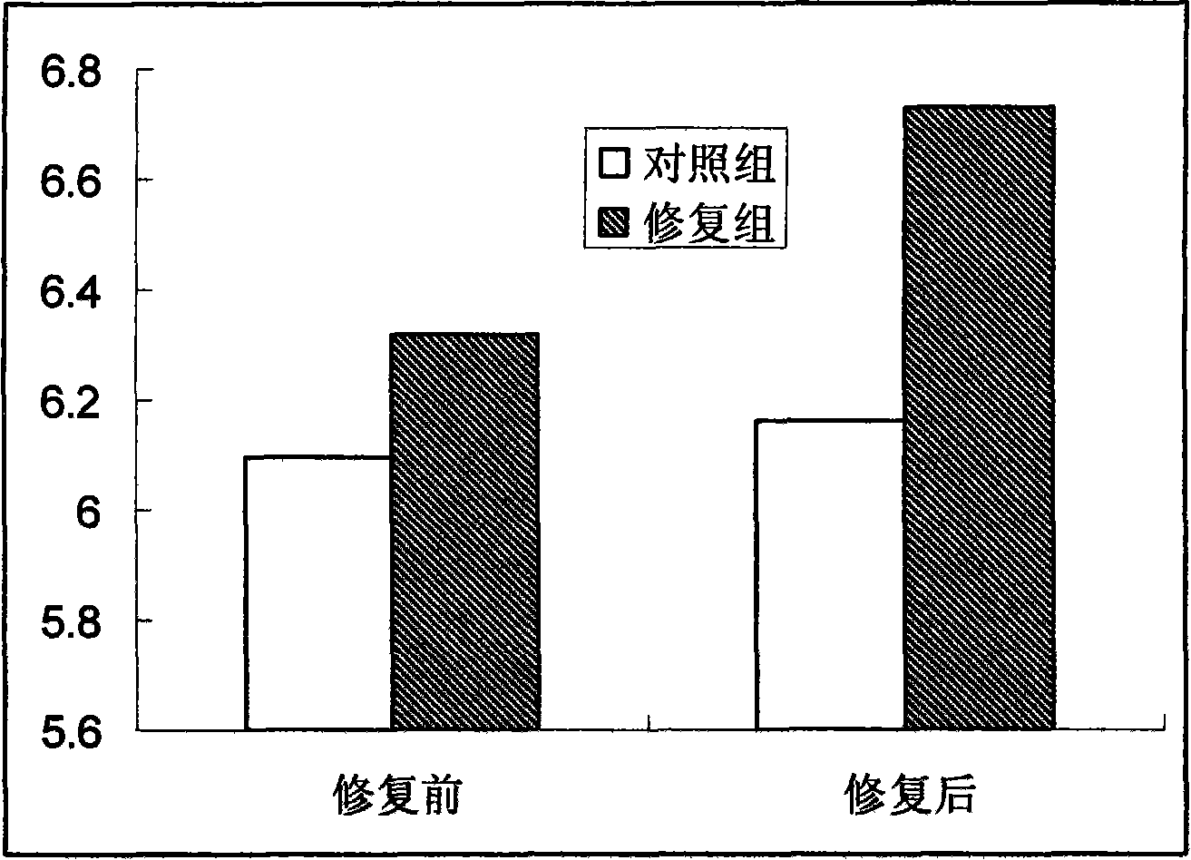 Coating method for sprouts of submerged plants by using oxygen-containing soil