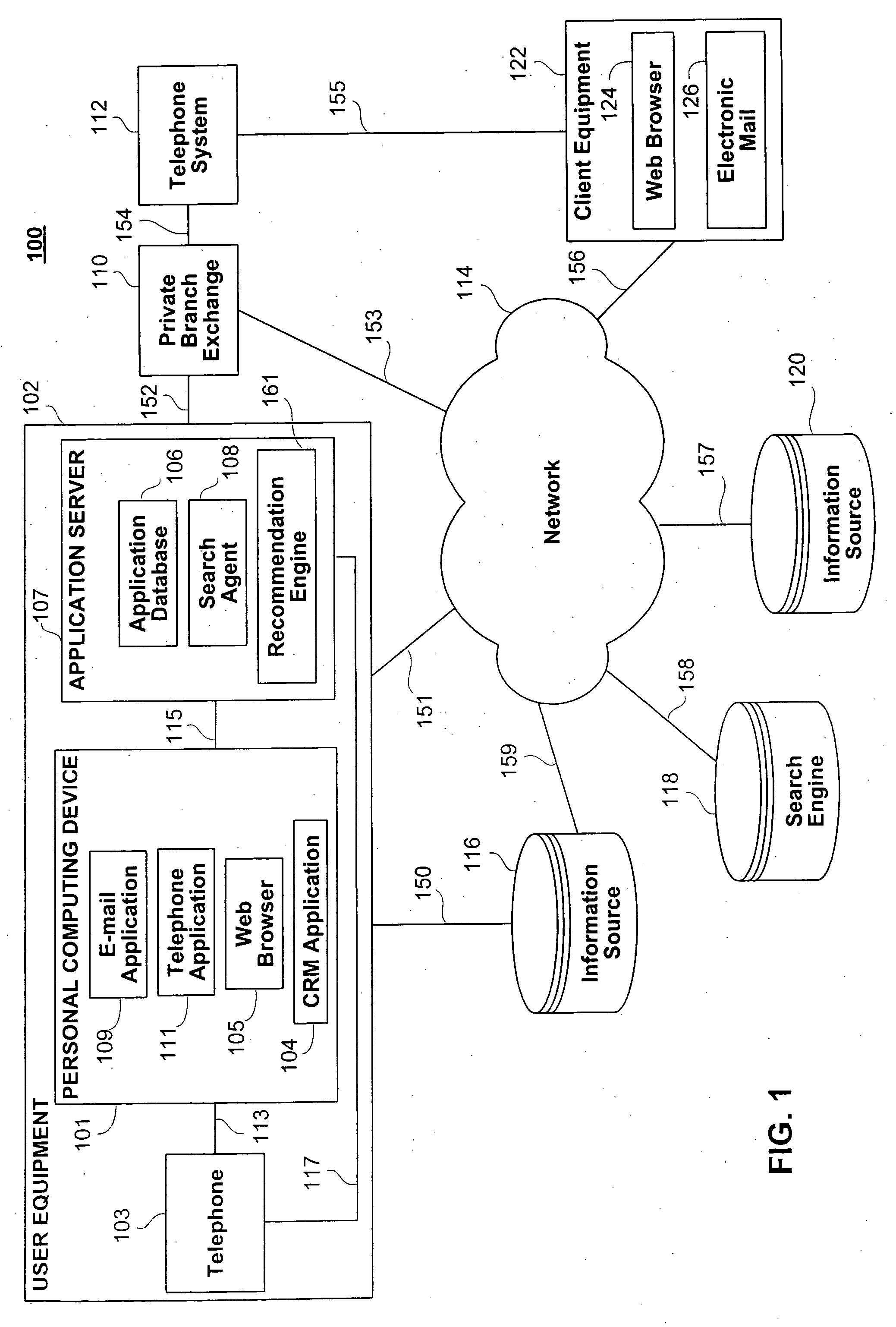 Enhanced client relationship management systems and methods with a recommendation engine