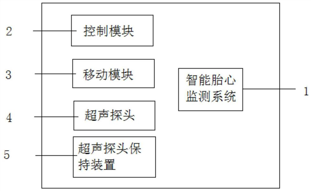 An Intelligent Ultrasonic Fetal Heart Monitoring System