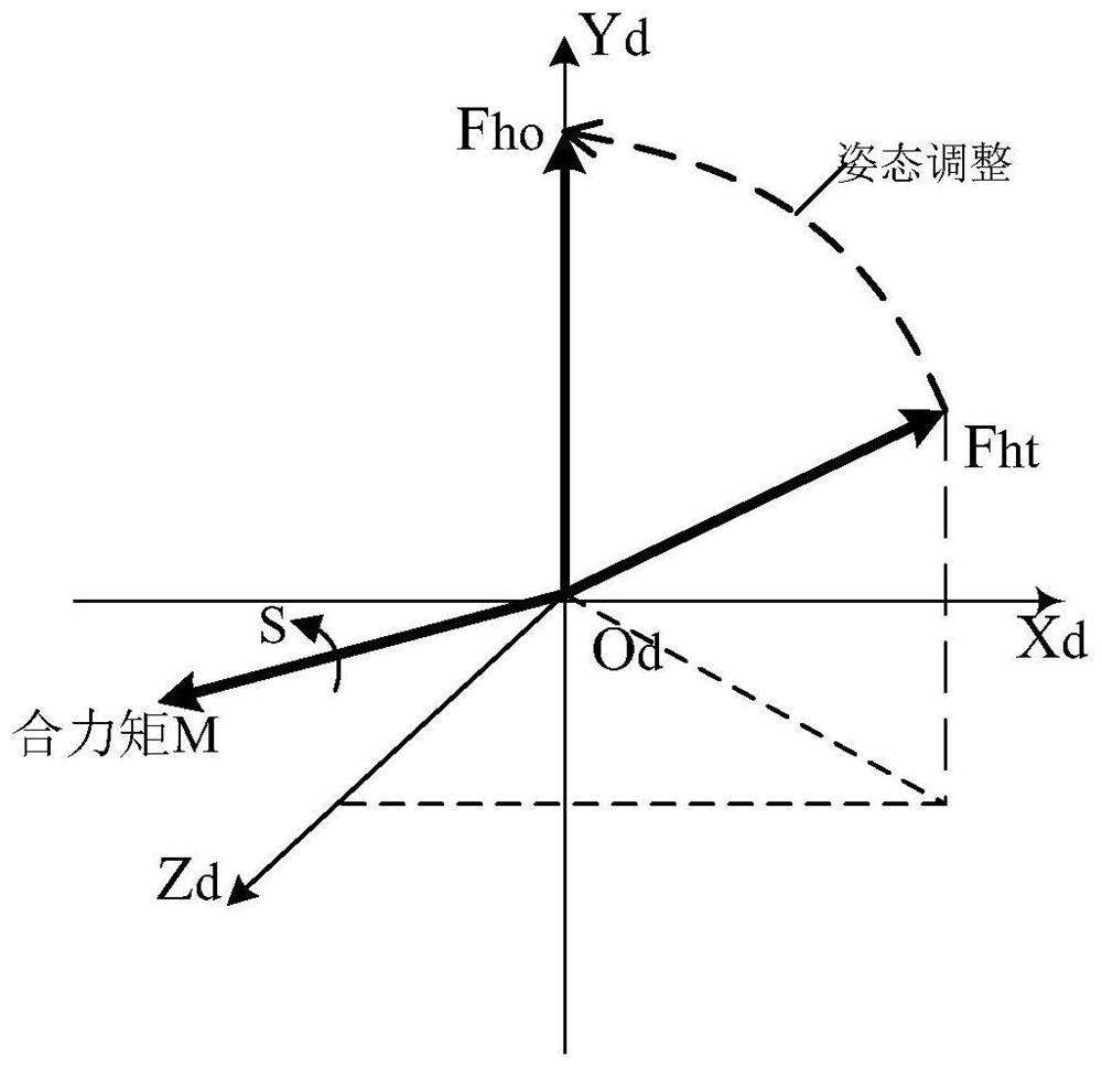 A Pitch-Roll Coupling Control Method of Ejection Seat Based on Spatial Moment Distribution