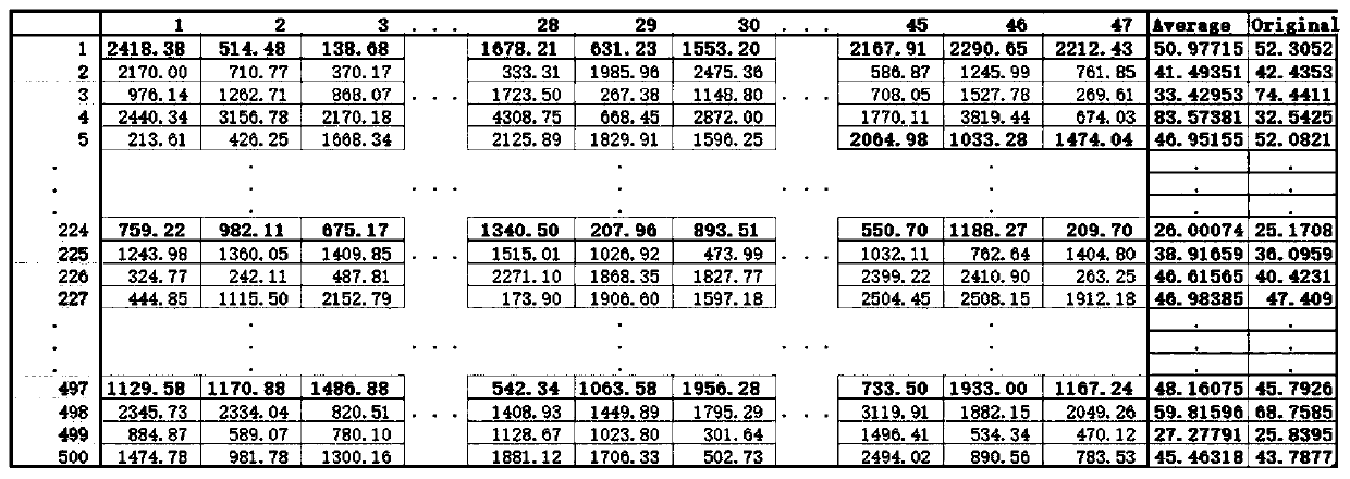 Personal privacy value calculation method based on big data analysis