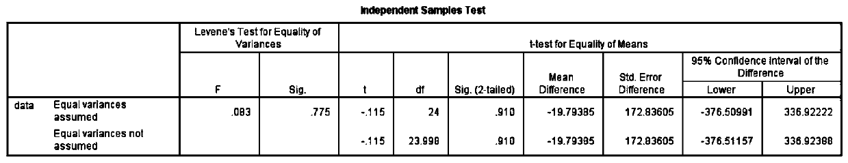 Personal privacy value calculation method based on big data analysis