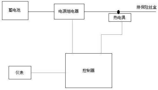 A control system and method for preventing fire caused by battery line overload