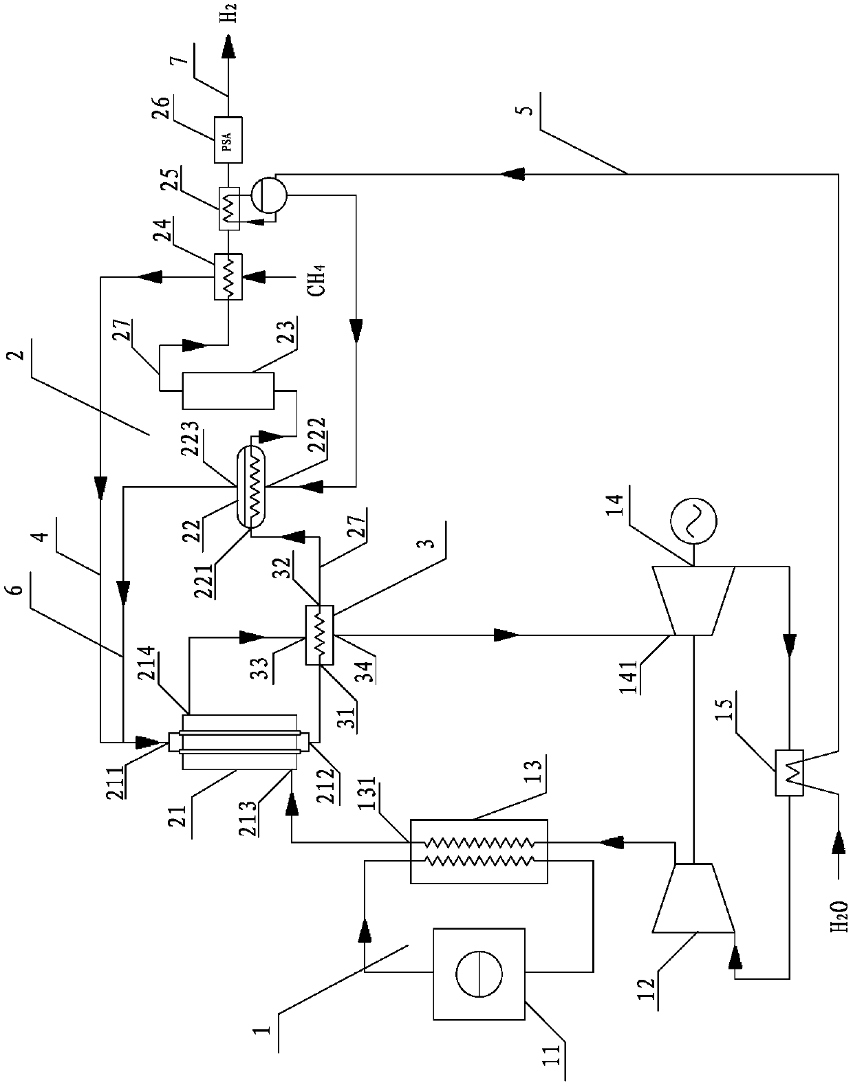 High-temperature gas-cooled reactor helium and indirect cyclic hydrogen production coupled power generation system and method