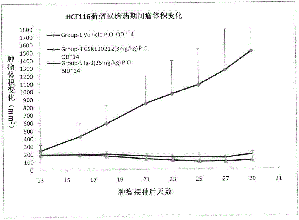 Isonicotinamide derivative, preparation method and applications thereof