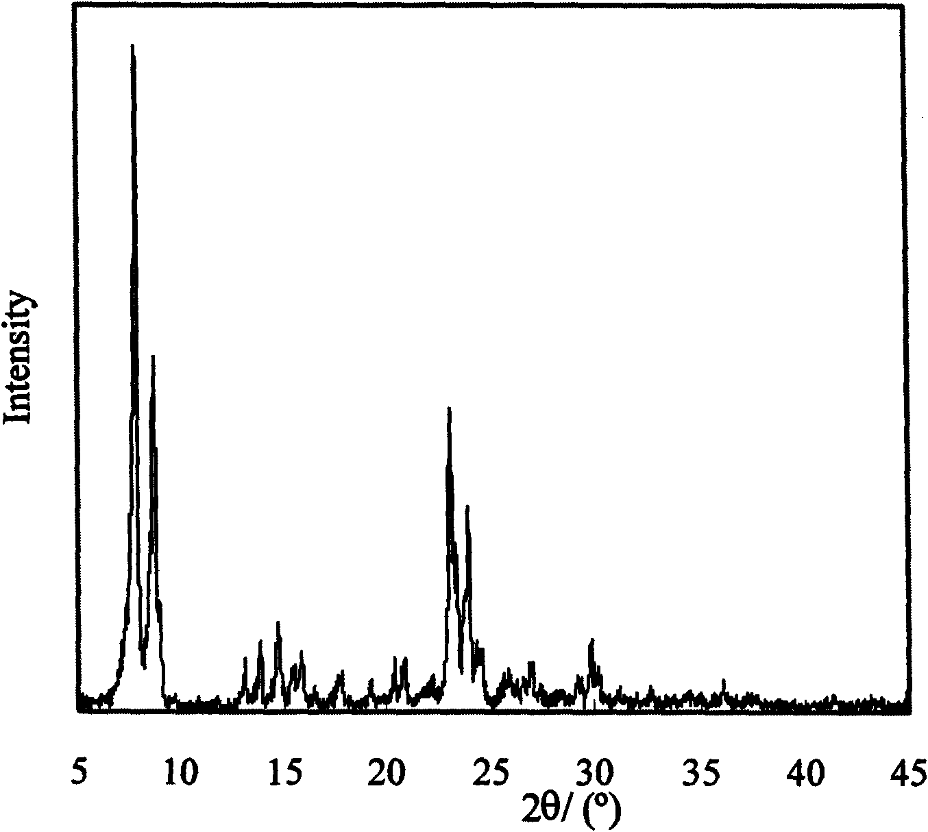 Method for preparing high-performance Silicalite-1 molecular sieve membrane in super-dilute synthetic fluid