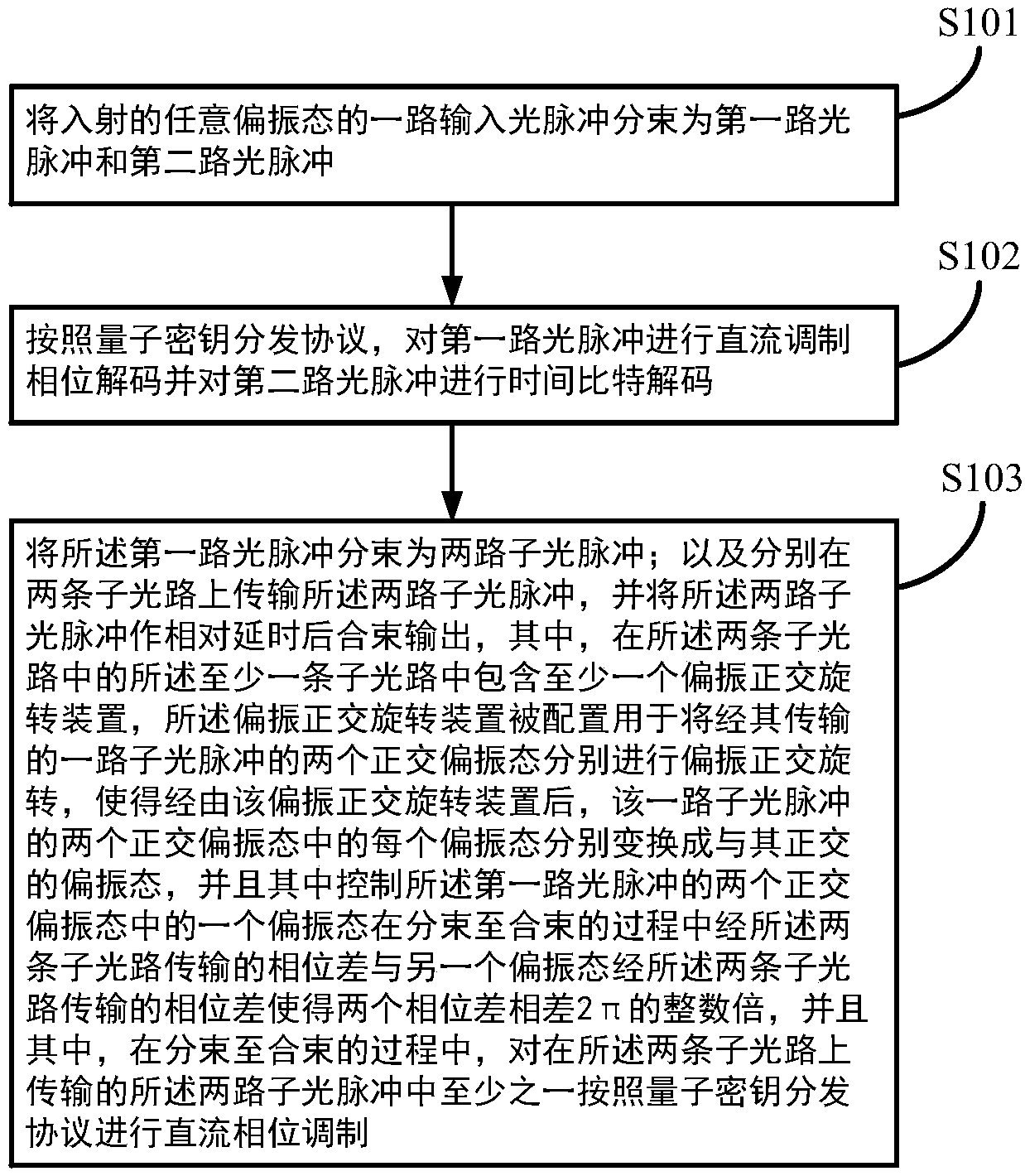 dc-modulation-quantum-key-distribution-time-bit-phase-decoding-method