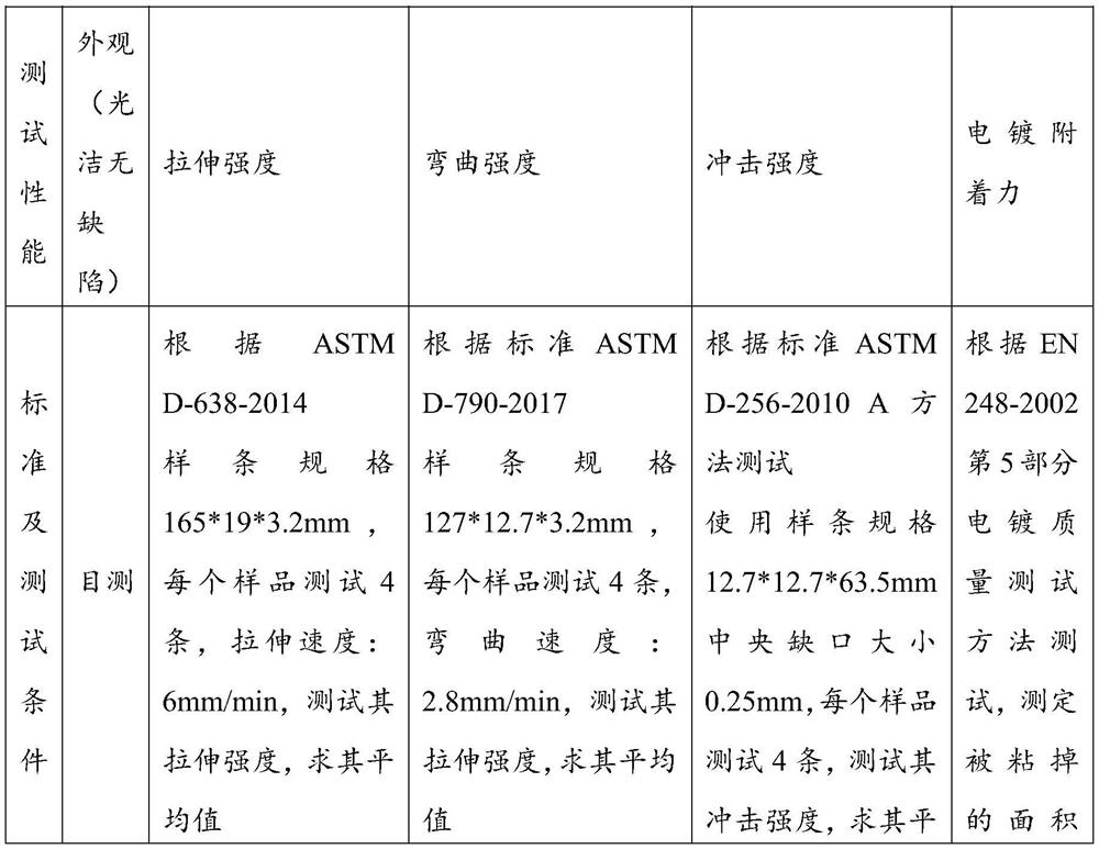 A kind of polylactic acid resin and its preparation method and application