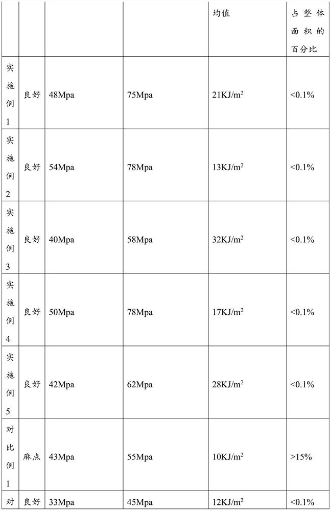 A kind of polylactic acid resin and its preparation method and application