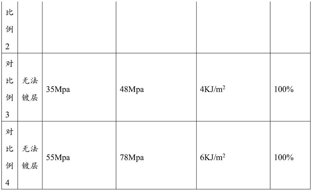 A kind of polylactic acid resin and its preparation method and application