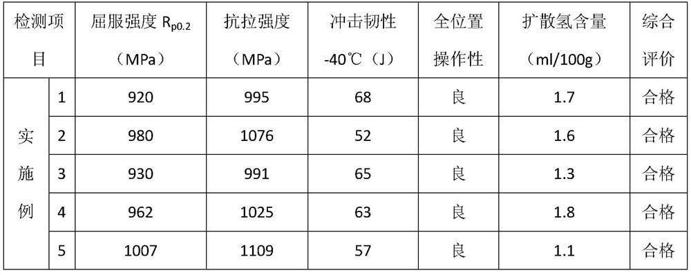 Rutile type flux-cored wire with yield strength exceeding 890 MPa