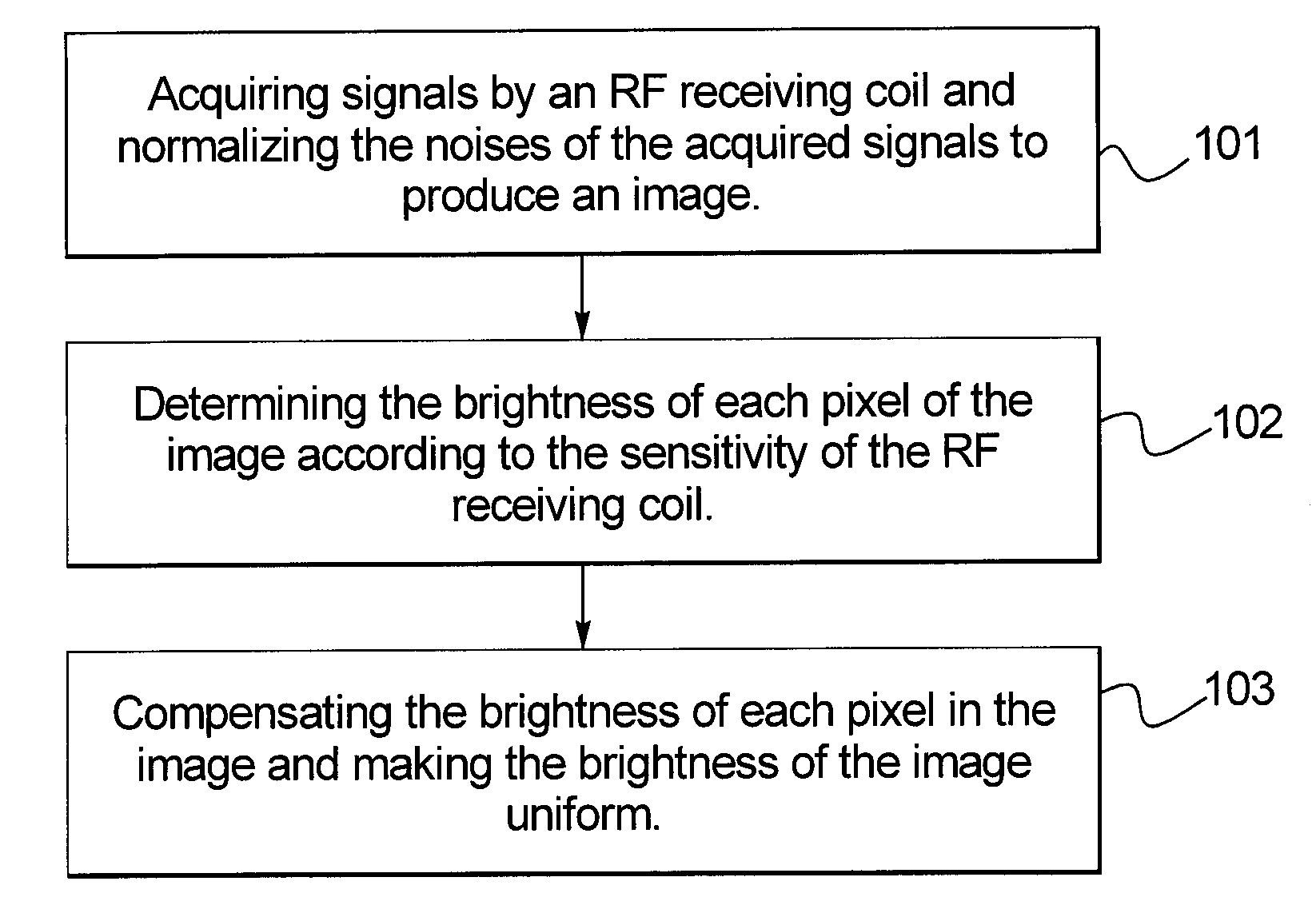 Method and apparatus for improving brightness uniformity in an image