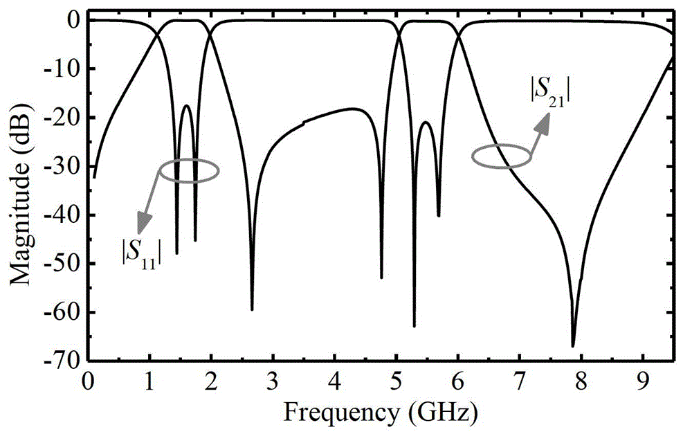 Micro wave and micro band band-pass filter for miniature large double-frequency ratio wide band