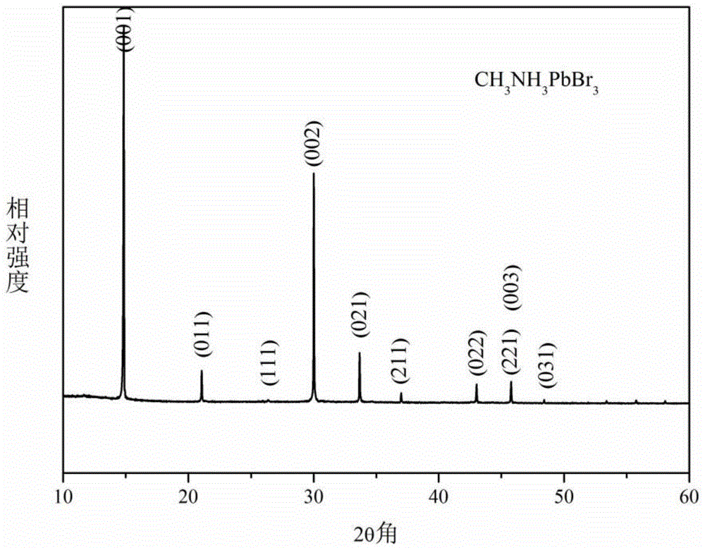 Chemical method for synthesizing perovskite type CH3NH3PbBr3 film material through in-situ large area control based on lead monomer film