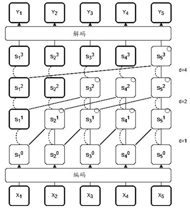 A traffic state prediction method, device and electronic equipment