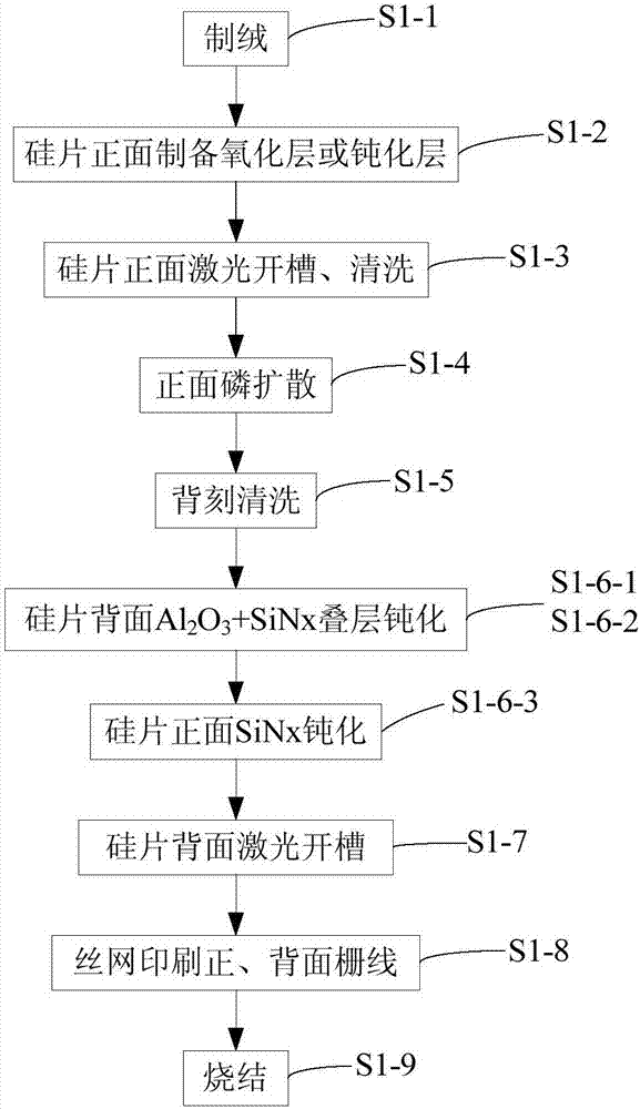 Preparation method of selective emitter dual-face PERC battery