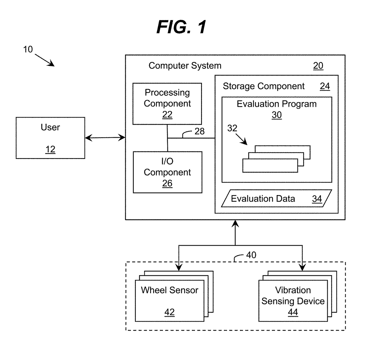 Abnormal vehicle dynamics detection