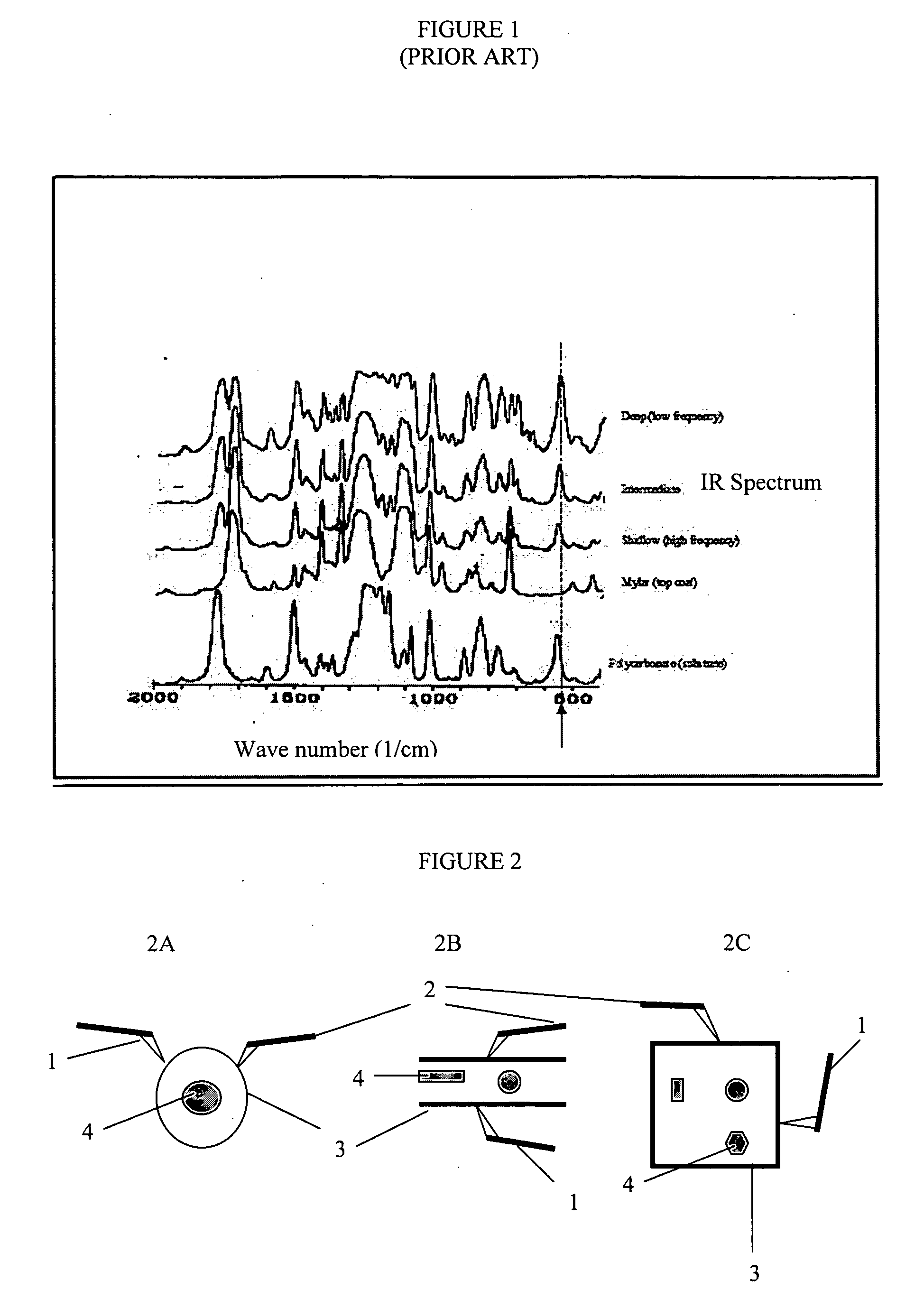 Method and apparatus for localized infrared spectrocopy and micro-tomography using a combination of thermal expansion and temperature change measurements