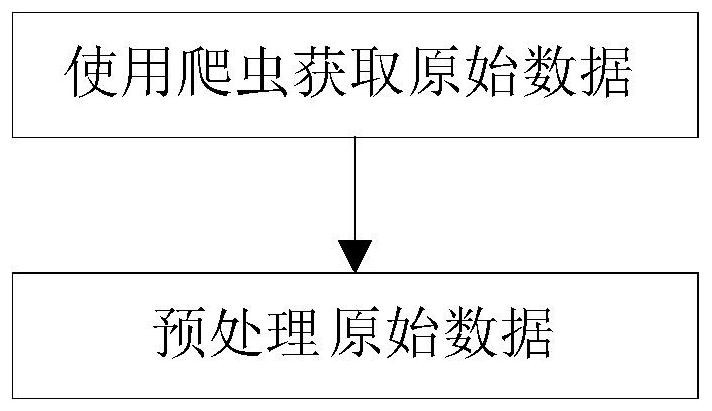 A method and device for intelligent semantic matching based on deep layered coding