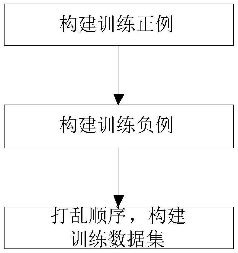 A method and device for intelligent semantic matching based on deep layered coding