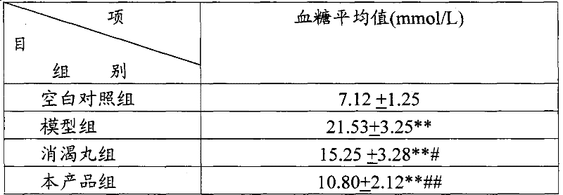 Antihypelipidemic compound formulation