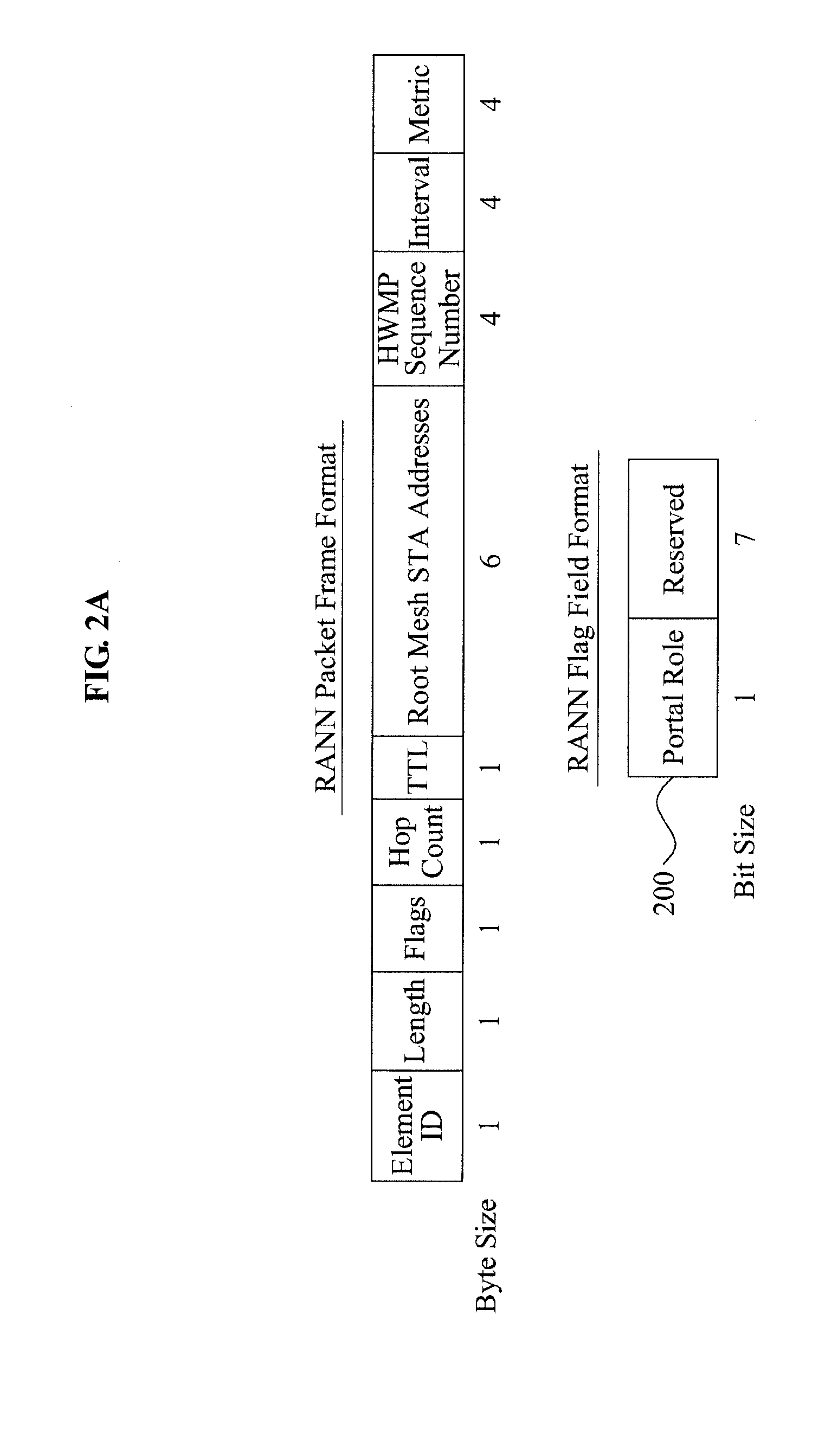 Method for notifying about/avoiding congestion situation of data transmission in wireless mesh network, and mesh node for the same