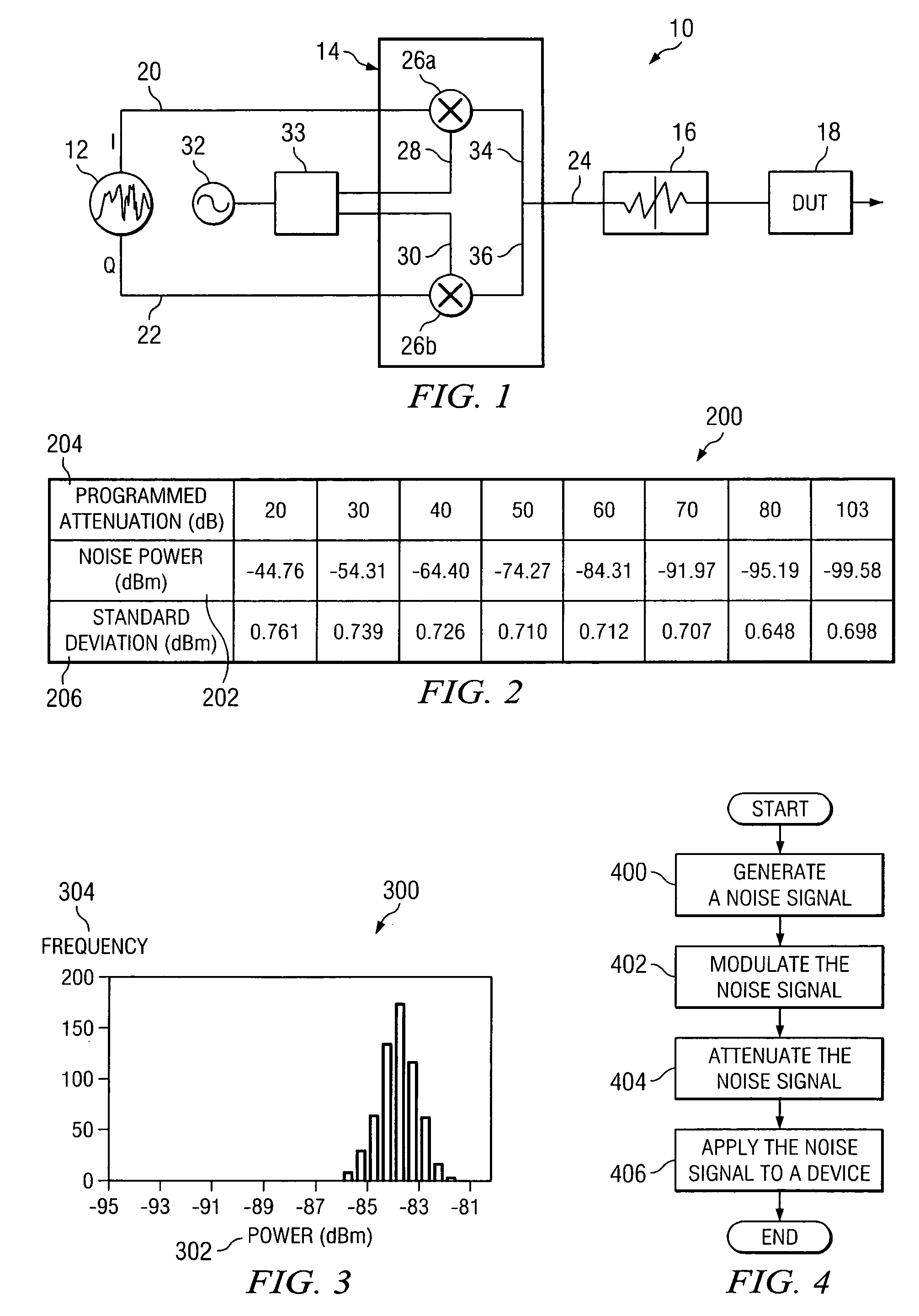 System and method for generating and measuring noise parameters