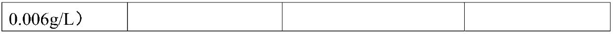 Method for extracting various urinary proteins from urine