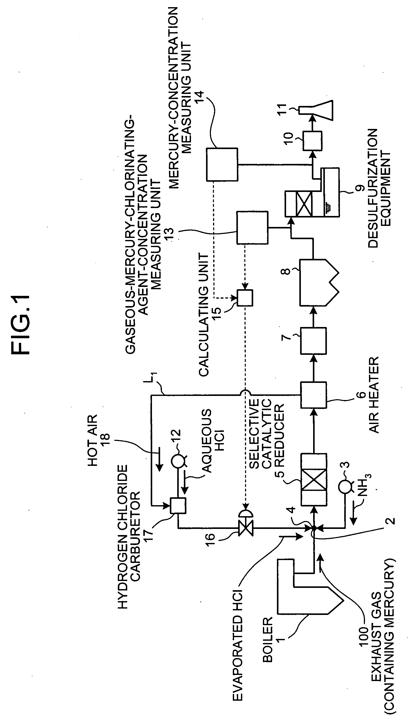 Method and device for removing mercury