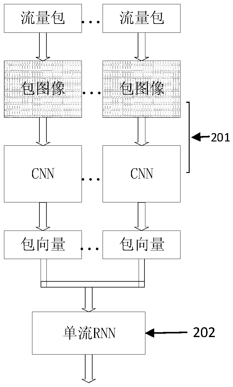 Encrypted malicious traffic identification method, equipment and device