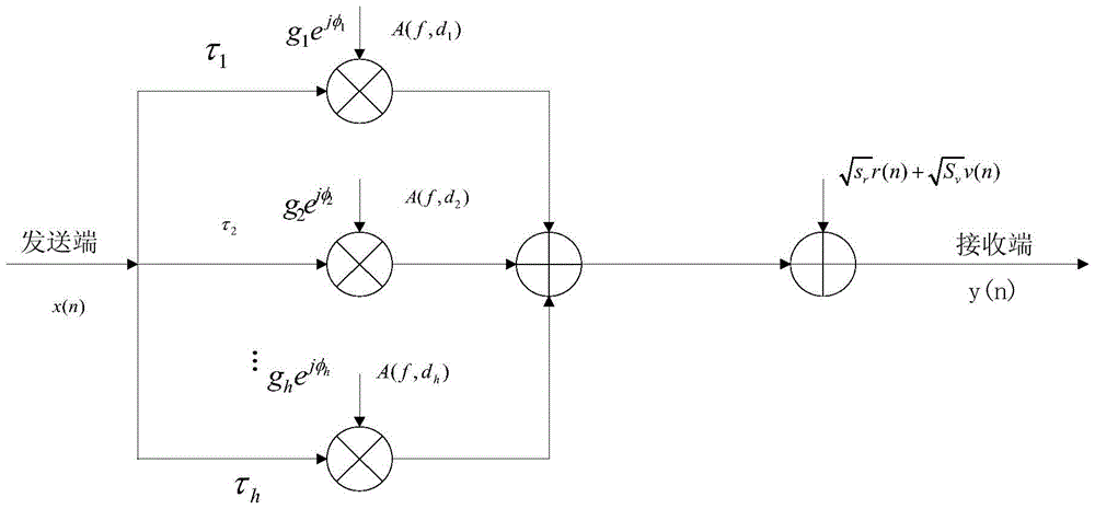 A Blind Estimation Method of Signal-to-Interference-to-Noise Ratio in Power Line Communication System