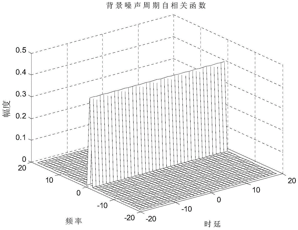 A Blind Estimation Method of Signal-to-Interference-to-Noise Ratio in Power Line Communication System