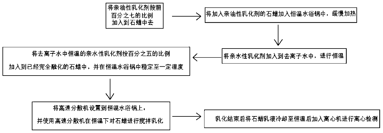 Production process of paraffin emulsion with high solid content