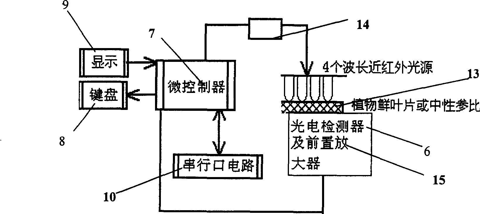 Non-destructive detecting method and detecting instrument for portable plant nitrogen and water content