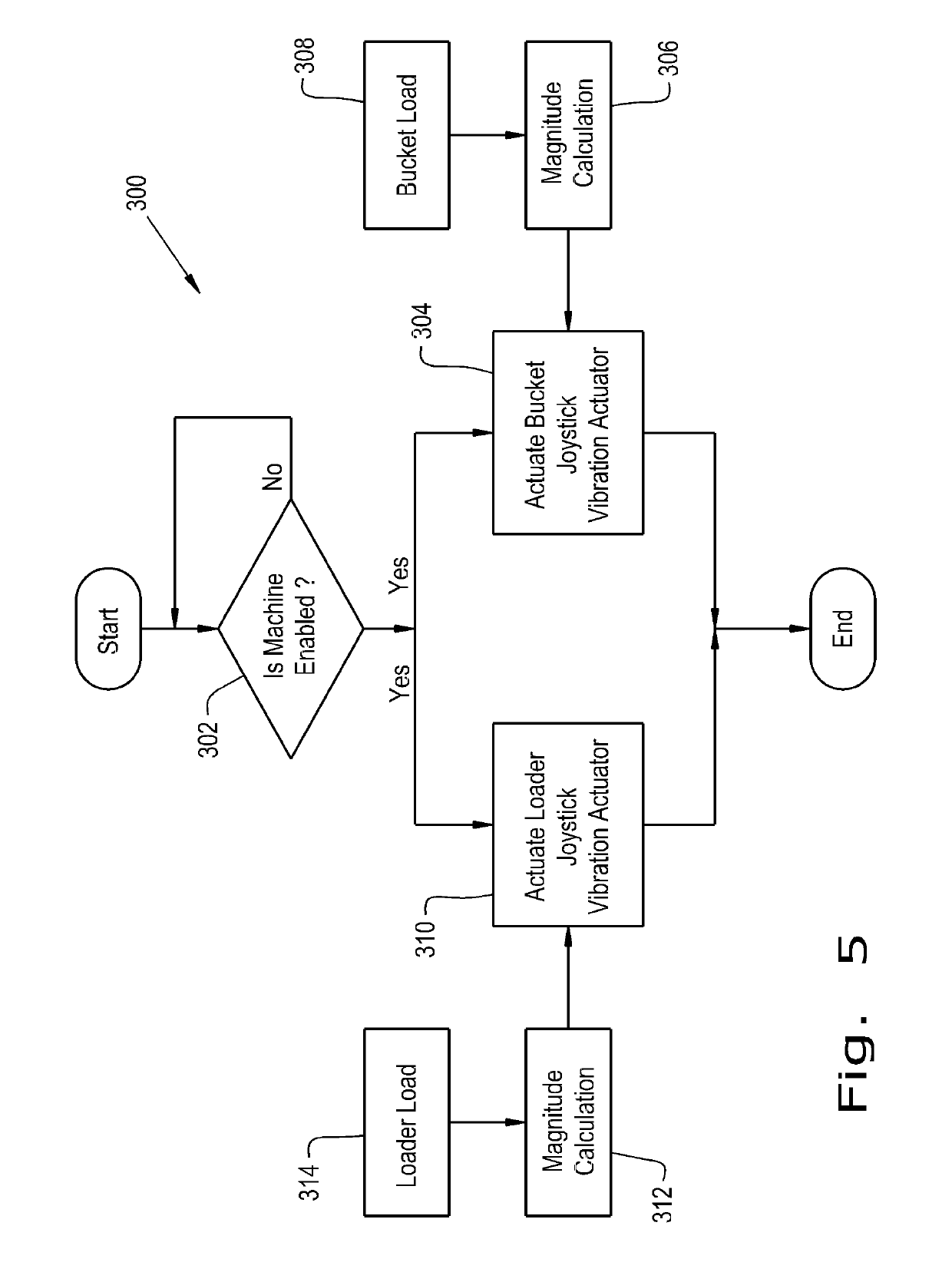 Active force/vibration feedback control method and apparatus for a movable machine