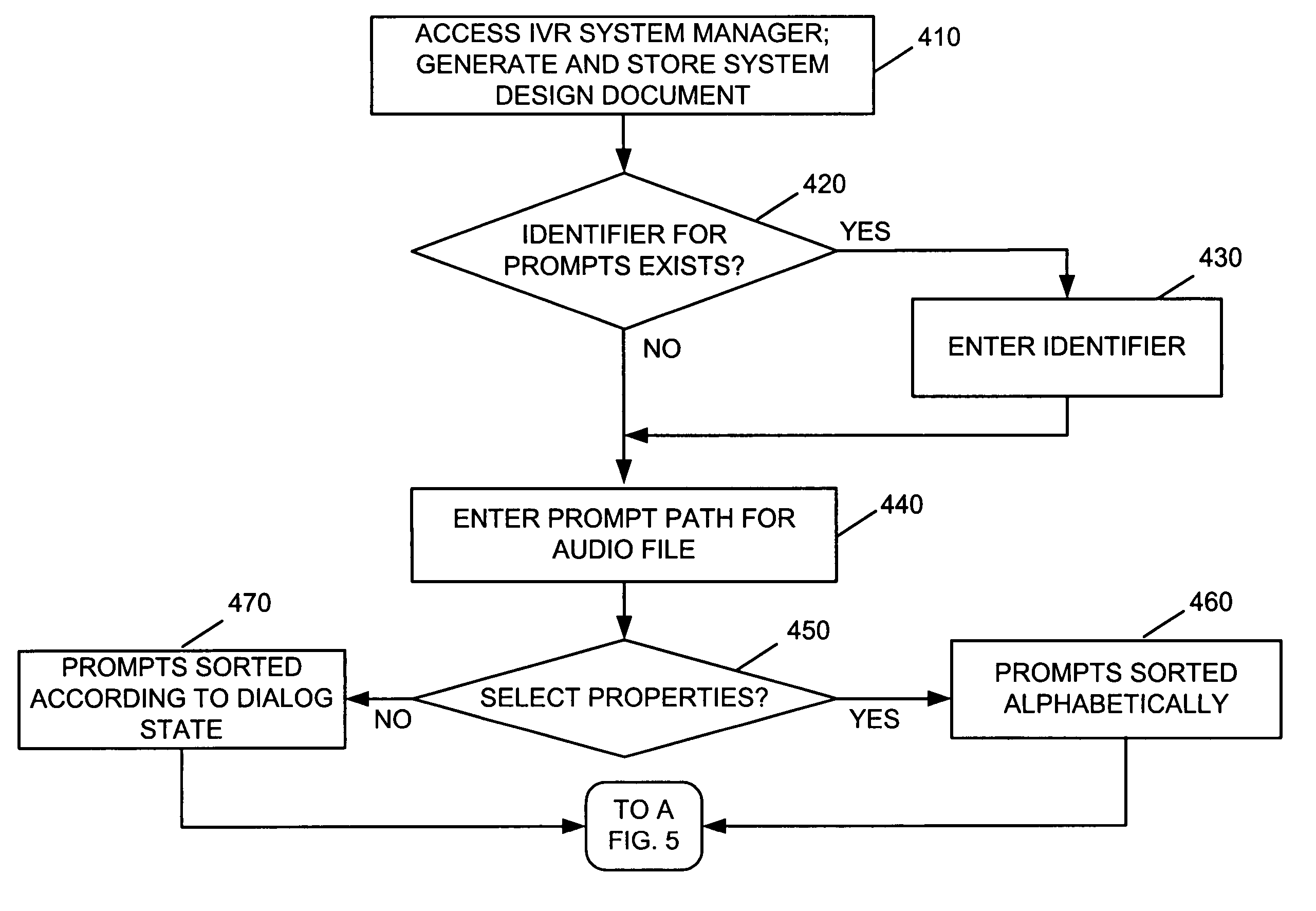 Systems and methods for generating and testing interactive voice response applications