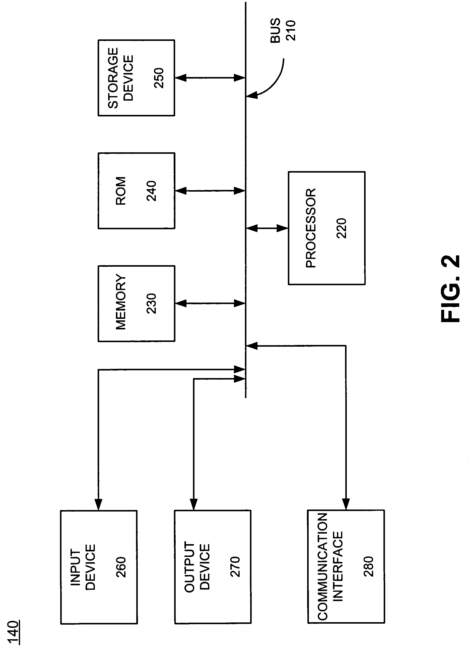Systems and methods for generating and testing interactive voice response applications
