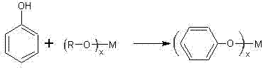 Method for synthesizing diphenyl carbonate from dimethyl carbonate