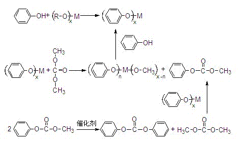 Method for synthesizing diphenyl carbonate from dimethyl carbonate