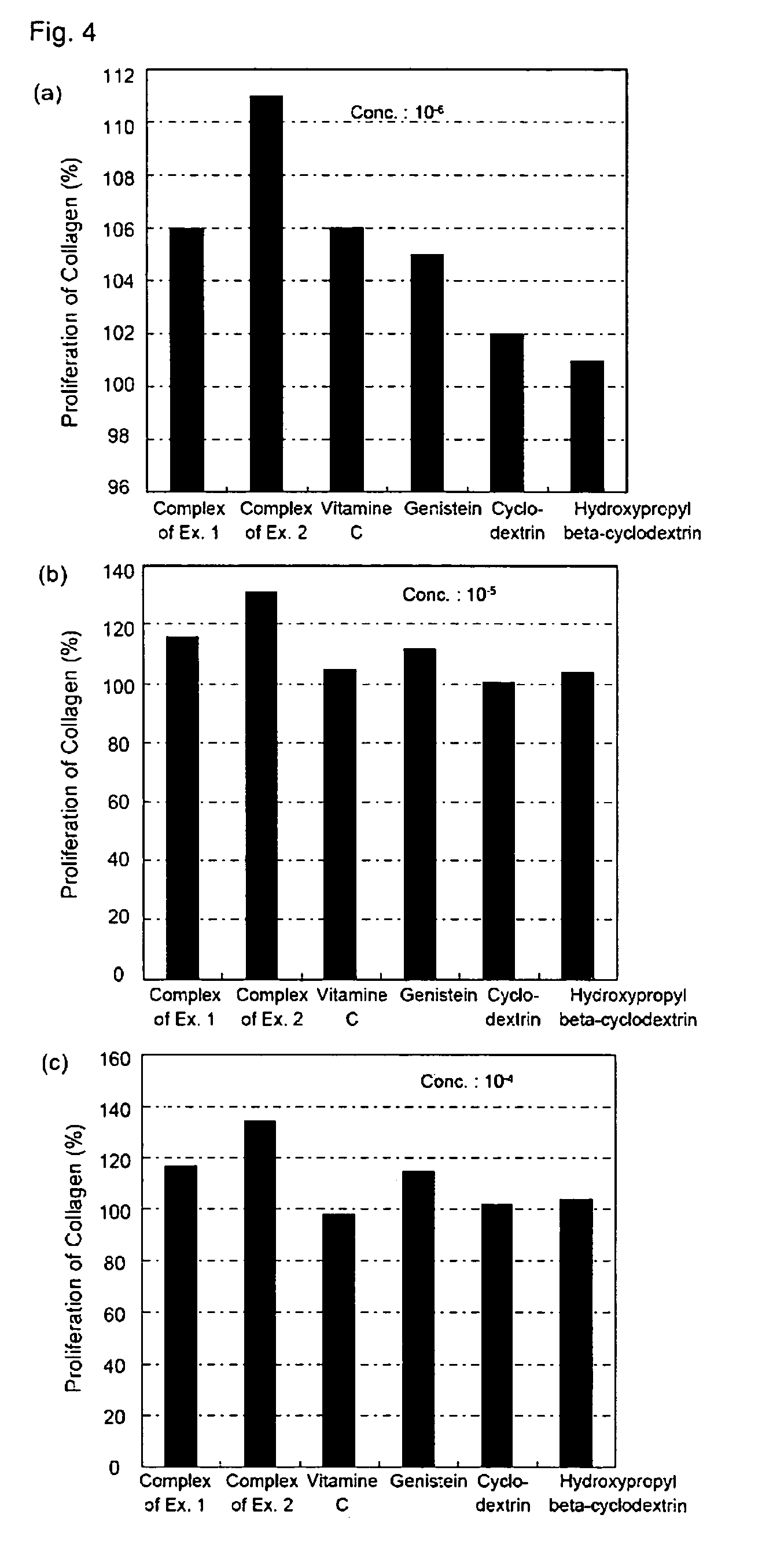 Method of preparation an inclusion-complex comprising hydrophobic physiological activation material including with cyclodextrin and its use